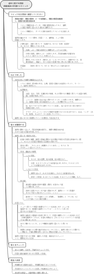 史料問題を解決するための手順と手法