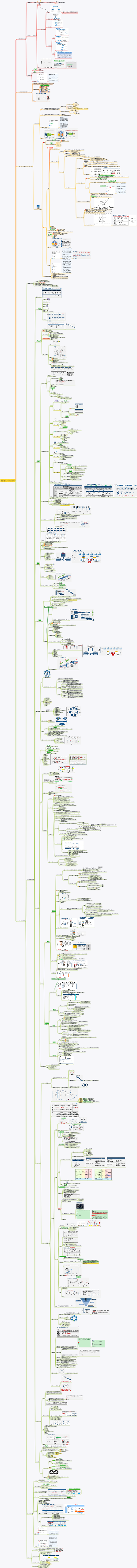 NPDP-3 製品革新プロセス