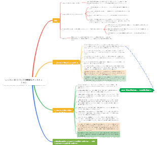 レッスン 30 についての簡単なディスカッション