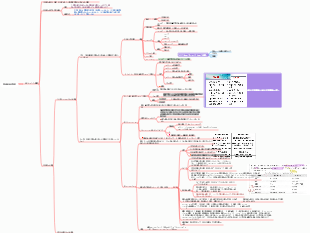 第8章 液体製剤