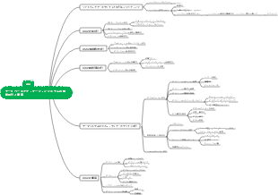 データベースアプリケーションシステムの機能設計と実装