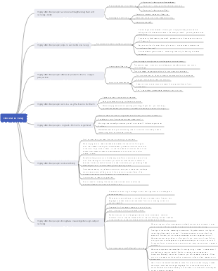 Efficient learning mind map