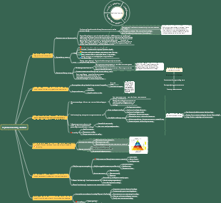 Feynman learning method