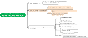 Cornell note-taking mind map