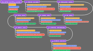 Associative matching exercise