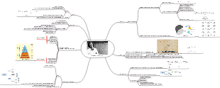 Feynman Study Tips