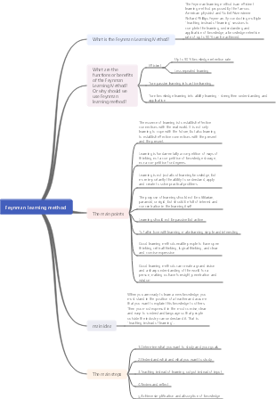 Feynman Learning Method-Structure Chart