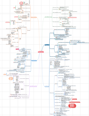 Efficient learning methods