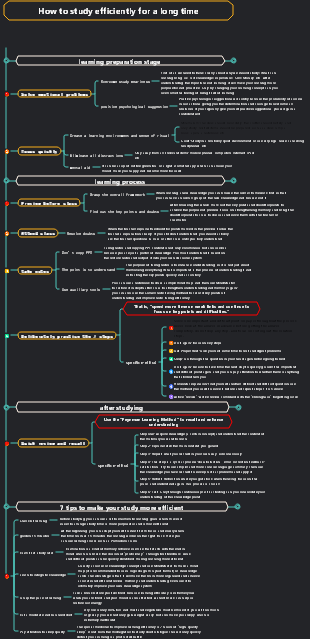 How to study efficiently for a long time