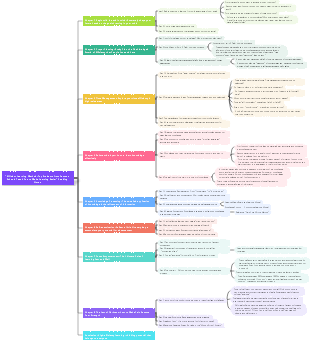 Efficient Learning Method Reading Notes