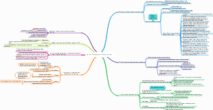 How to become an efficient learner