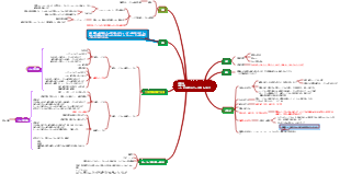 元素化合物 アルカリ金属元素およびその化合物（Naを例に）