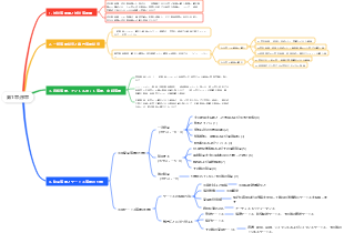 国際貿易の理論と実践 第 1 章_はじめに
