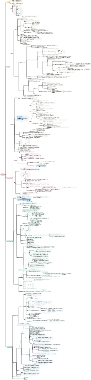 生理学-呼吸器系