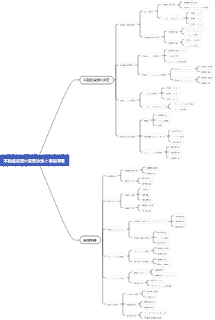 不動産投資の意思決定と事前準備