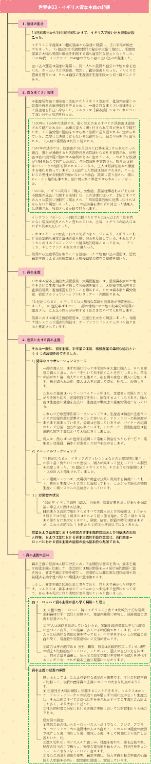 世界史33 - イギリス資本主義の起源