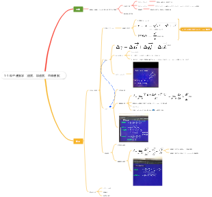 1-1 粒子運動学（速度、加速度、直線運動）