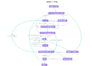 魔法瓶カップ研磨