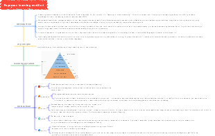 Feynman learning method