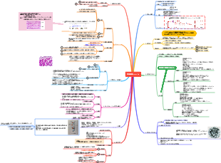 第5章 血液と循環器系