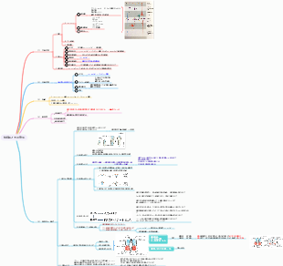 第 8 章_神経系とその発生