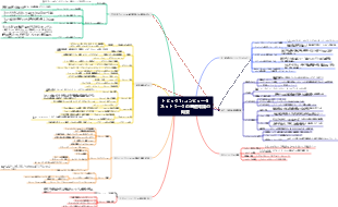 トピック 1 コンピュータ ネットワークの基礎知識の概要