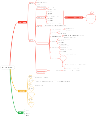 オンラインで働く