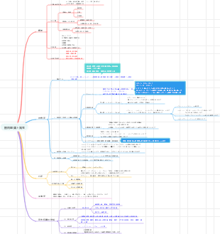 筋肉組織と発生