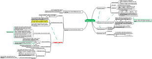 Deliberately practice mind mapping