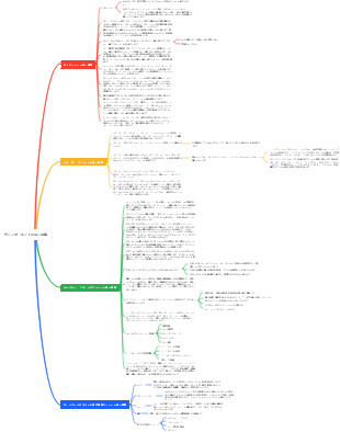 各コンポーネントの深い理解