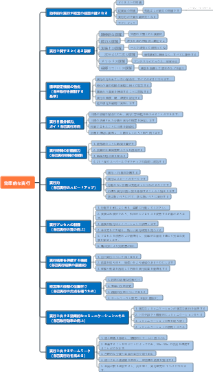 効率的な執行 (Qingyu)