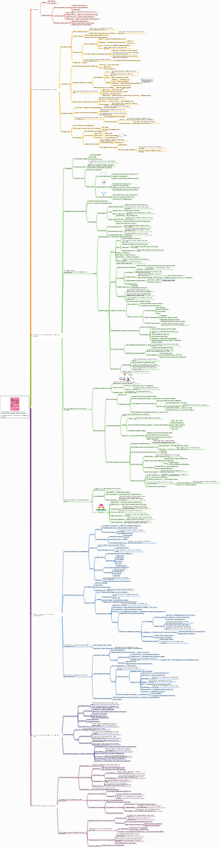 Efficient learning method use mind maps and knowledge cards to speed up personal construction