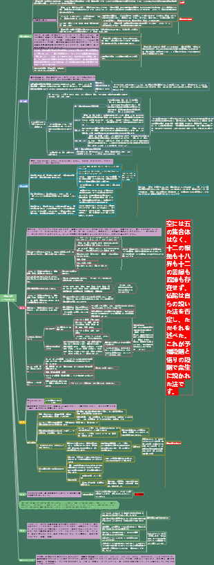 『般若心経』入門のまとめ