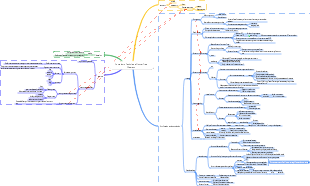 Pomodoro Technique Flower Tree Diagram