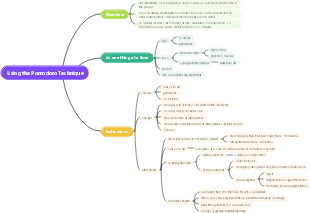 Using the Pomodoro Technique