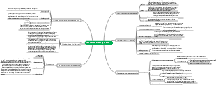 Feynman learning method