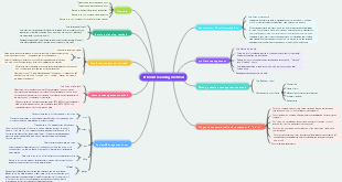 Efficient learning method