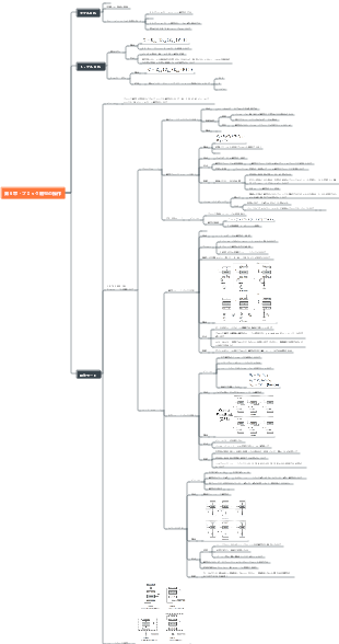 第 6 章 - ブロック暗号の操作