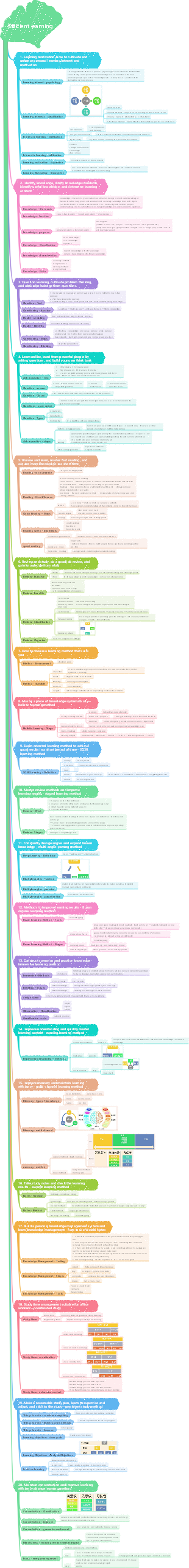 Efficient learning