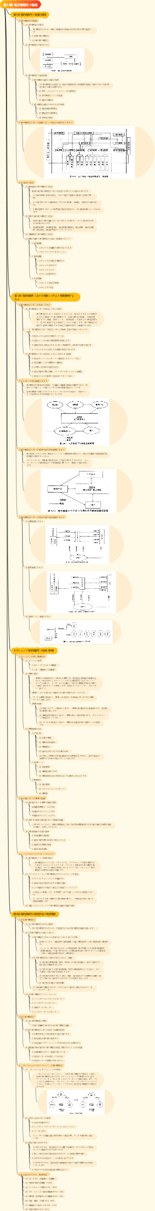 第14章 電子商取引と物流