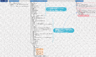 ピラミッド原理