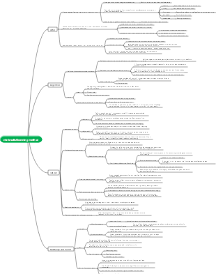 minimalist learning method