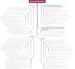 Feynman learning method