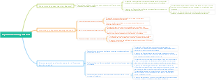 Feynman learning method