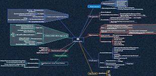 Deliberately practice mind mapping