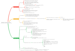 minimalist learning method