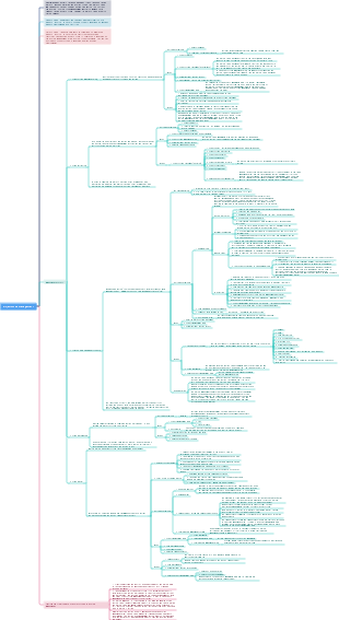 project scope management