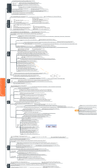 Chapter 5 Project Scope Management