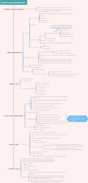 project scope management