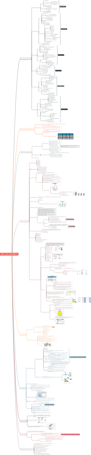 Chapter 5 Project Scope Management